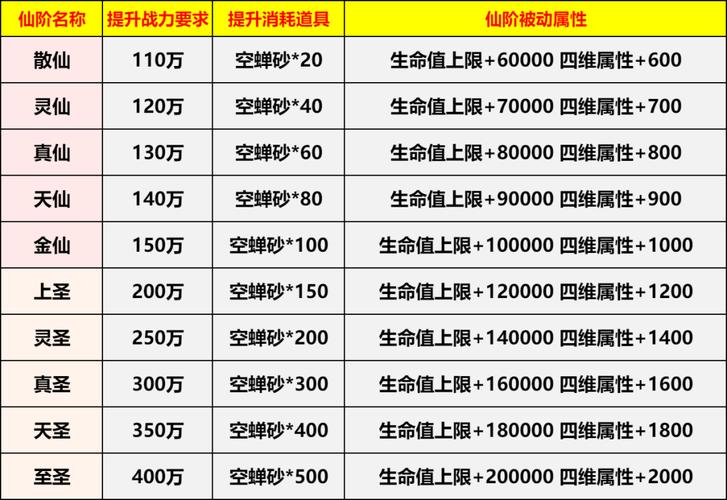 太古仙域战力怎么提升？大神教你快速变强！