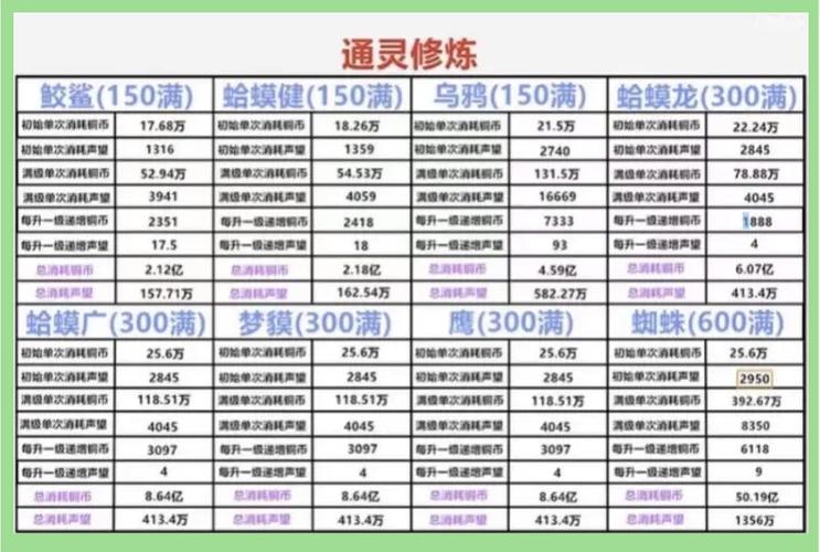 太古仙域战力怎么提升？大神教你快速变强！
