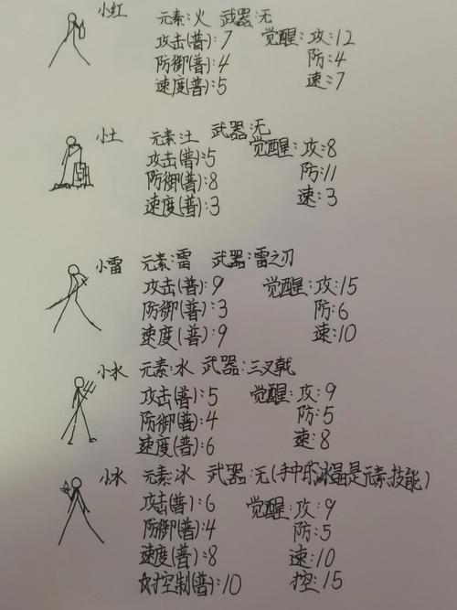 元素之战到底好不好玩？看看玩家的真实评价和感受！