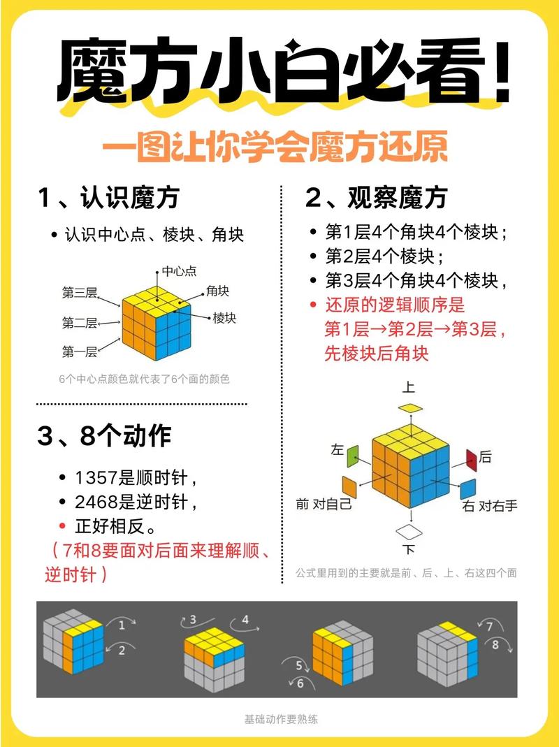 z星球新手怎么玩?教你快速上手入门!