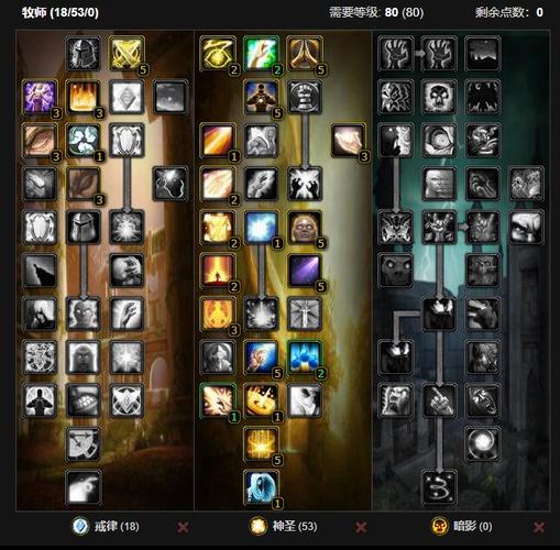 德莱尼牧师天赋怎么点?老玩家手把手教学!