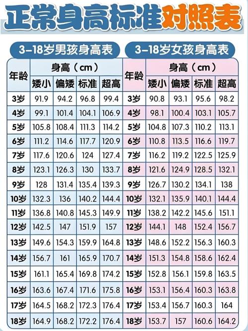 孩子的最终身高和父母身长比较的关系有多大？一文说清！