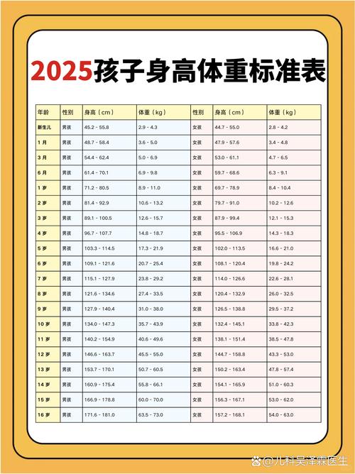 孩子的最终身高和父母身长比较的关系有多大?一文说清!