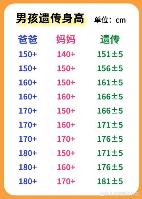 孩子的最终身高和父母身长比较的关系有多大?一文说清!