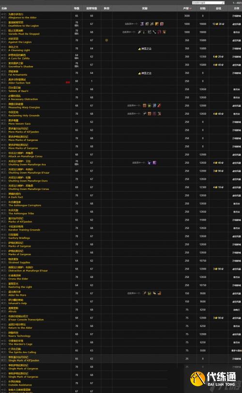 奥尔多声望怎么刷？掌握这几招快速提升！