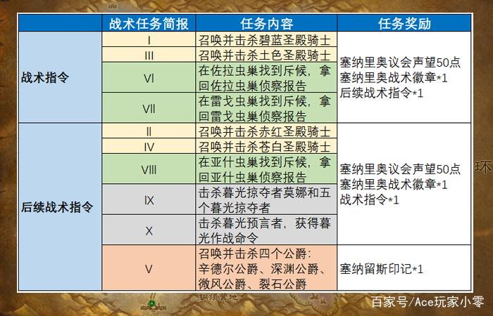 如何快速获取大地之击秘籍?零氪党也能轻松拿到的方法!