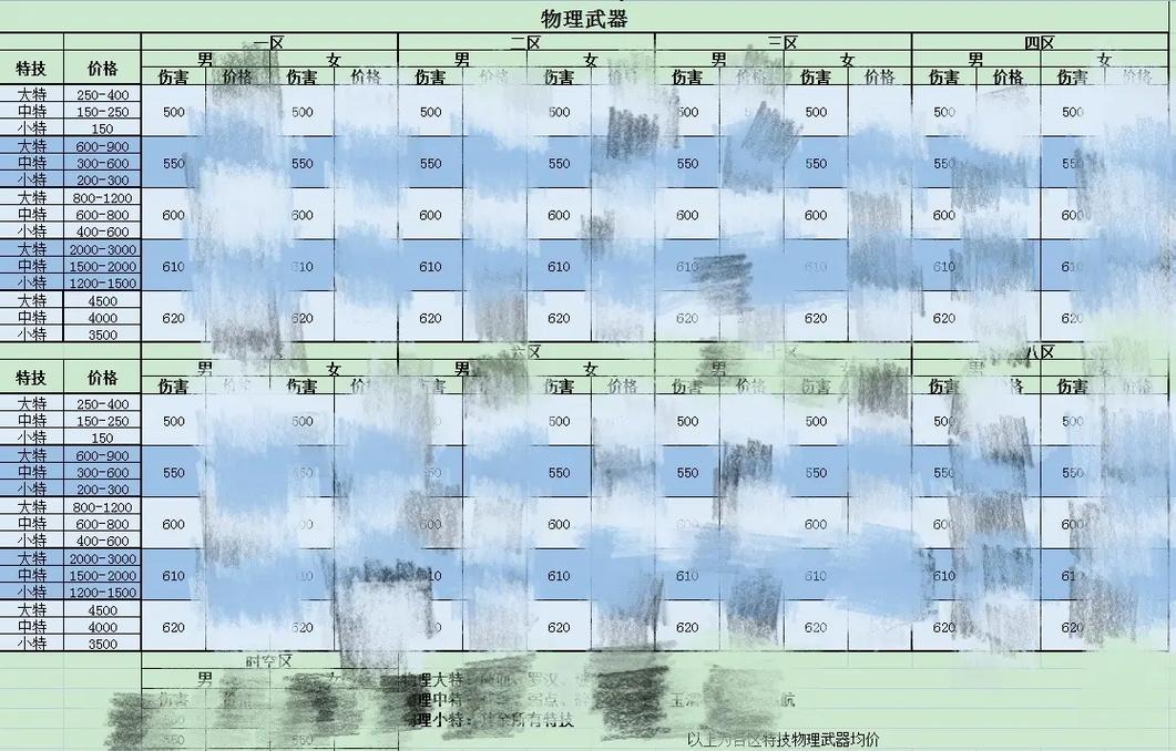 梦幻装备价格行情如何？最新市场交易价格大揭秘！