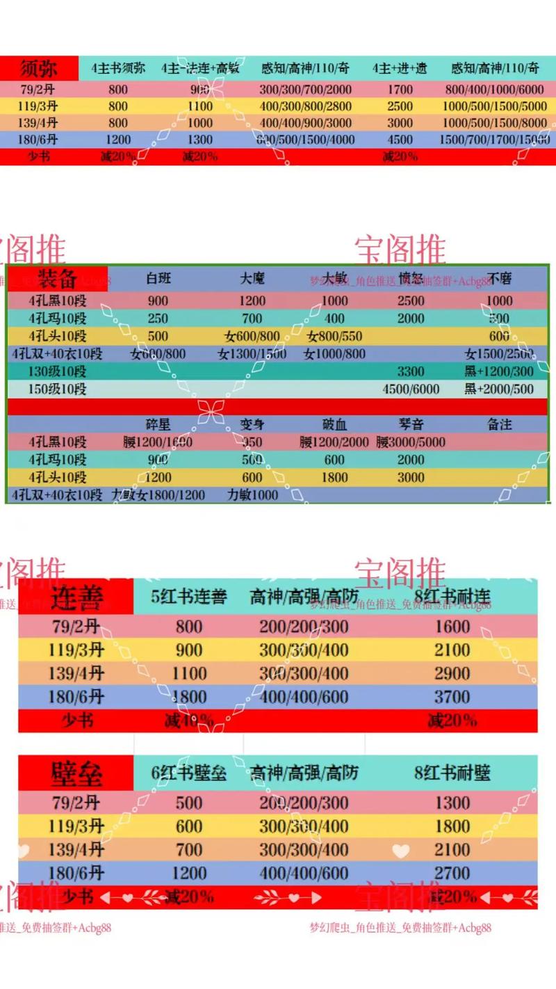 梦幻装备价格行情如何？最新市场交易价格大揭秘！