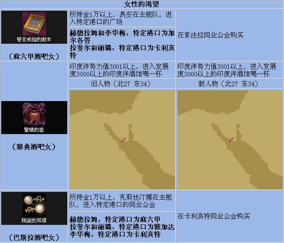 大航海4怎么快速赚钱？老玩家分享最强跑商贸易路线！