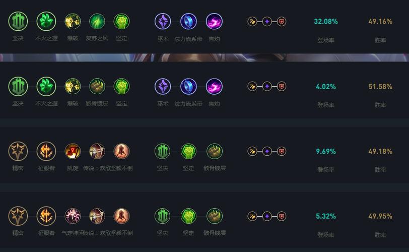 剑姬加点最新版本怎么加？S14赛季最强主副技能顺序！