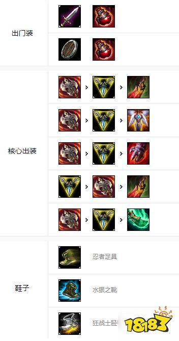 剑姬加点最新版本怎么加?S14赛季最强主副技能顺序!