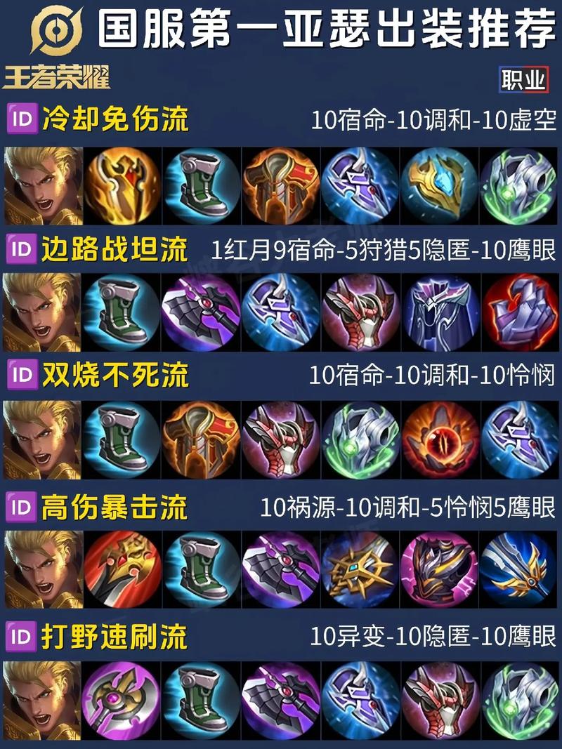 亚瑟1怎么出装伤害最高？一套铭文带你轻松上分！