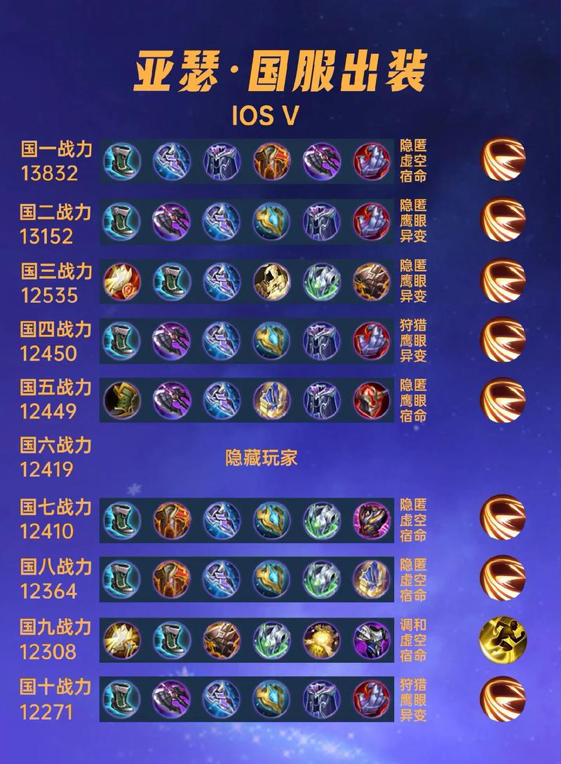 亚瑟1怎么出装伤害最高？一套铭文带你轻松上分！