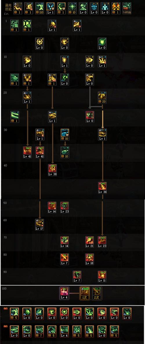 dnf神龙怎么快速升级？快速冲级小妙招！