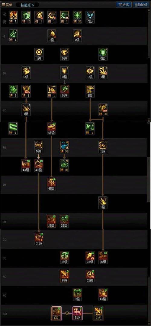 dnf神龙怎么快速升级？快速冲级小妙招！