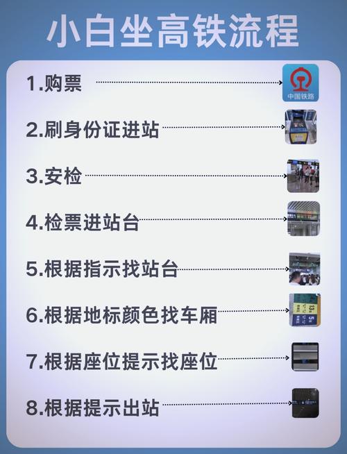 新手开始车票之旅要注意什么?这3点帮你轻松上路!