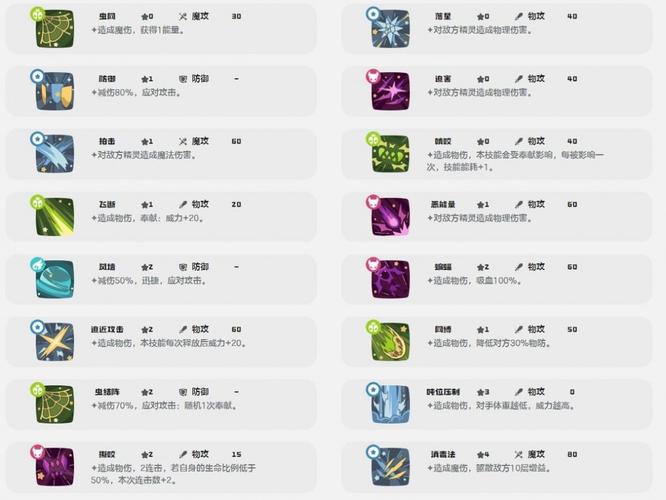 新手怎么选巨魔之眼？对比其他装备哪个更适合你！