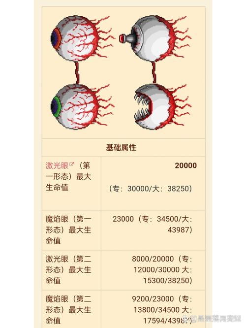 新手怎么选巨魔之眼？对比其他装备哪个更适合你！