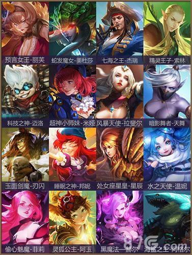 全民超神哪个英雄厉害?T0英雄推荐列表!