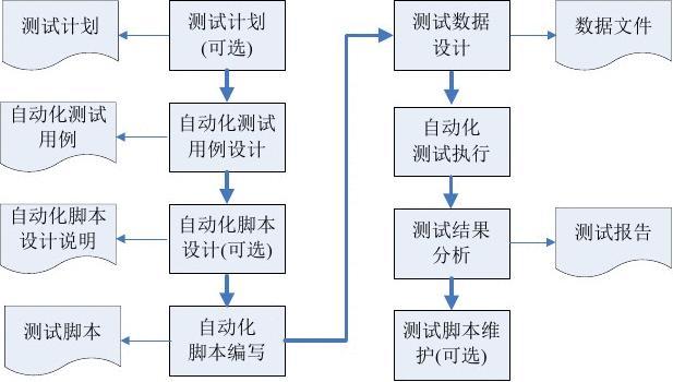 bdd自动化测试怎么写？手把手教你写出高质量验收脚本！