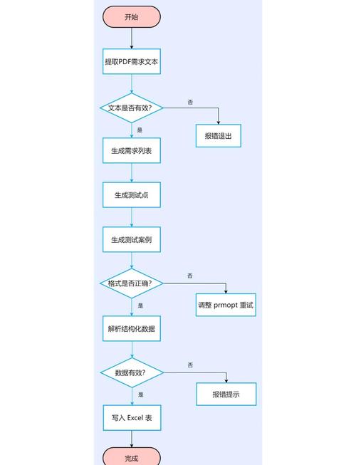 bdd自动化测试怎么写？手把手教你写出高质量验收脚本！