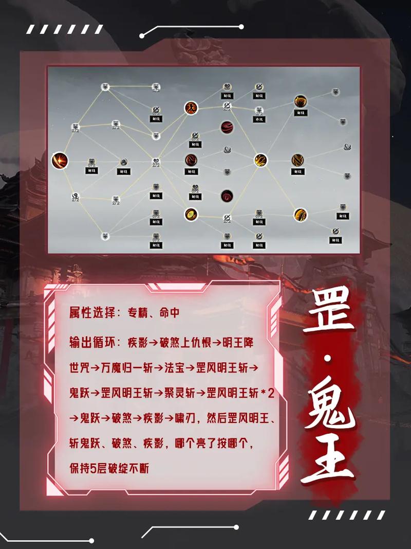 诛仙加点之鬼王宗篇：暴力输出还是生存流加点方案