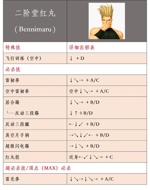 终极拳皇最强连招教学！新手也能打出爆炸伤害！
