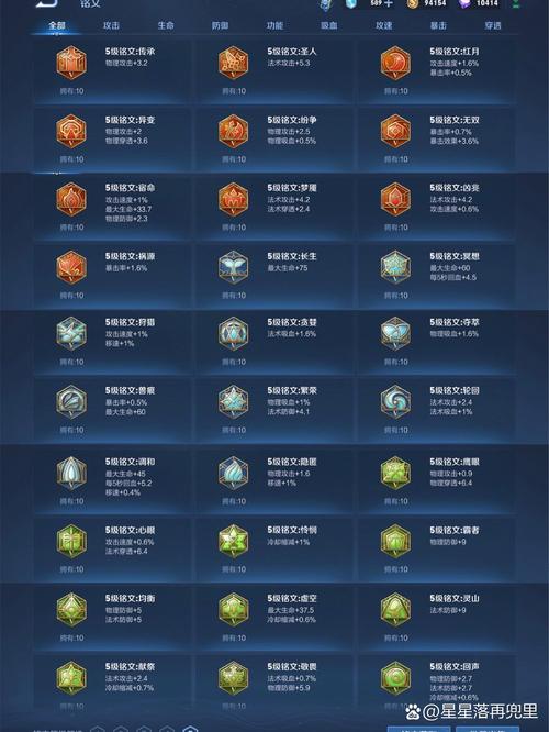 哪些铭文收益最高？对比分析告诉你最值得投入的！