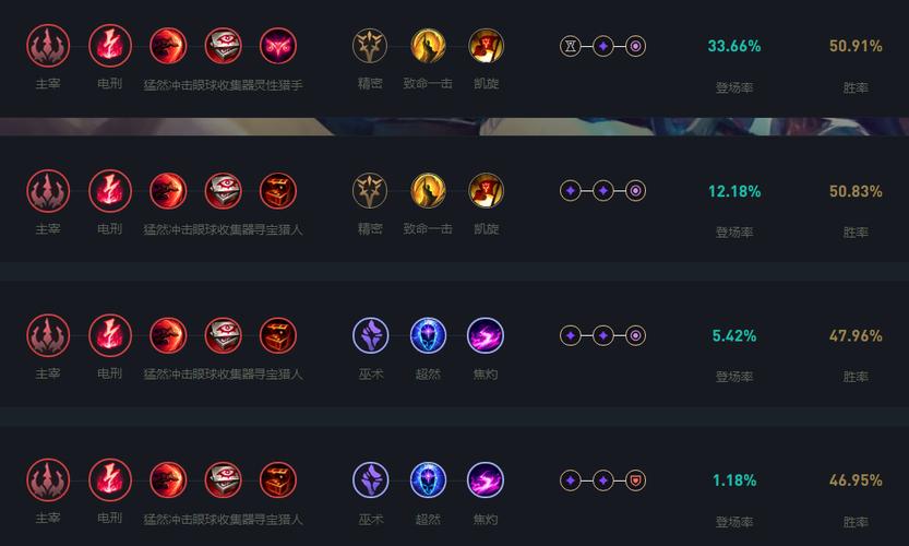 小鱼人符文哪个好？职业选手都用的符文揭秘！