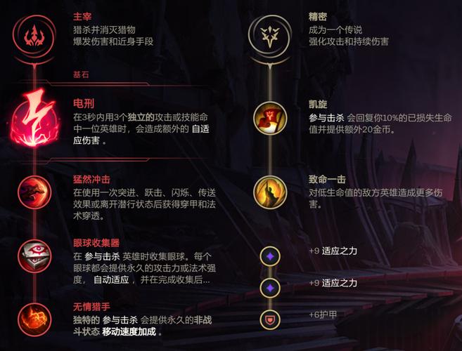 小鱼人符文哪个好？职业选手都用的符文揭秘！