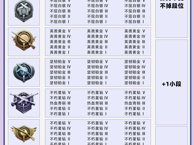 吃鸡段位隐藏分是什么？如何利用机制快速突破瓶颈？