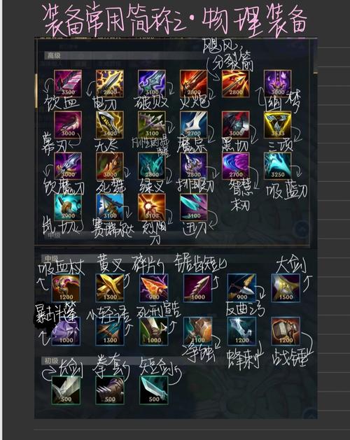 lol复仇装备怎么选？专家教你搭配出装！