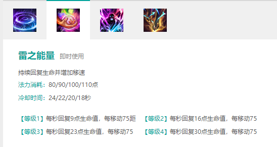 梦三国马超出装怎么选？老玩家分享神装搭配！