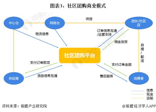 2024年拉手团购最新消息!它和大众点评还有关系吗?