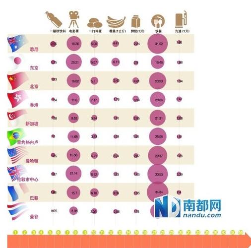 北上广曹生活成本哪个更高？一线城市和曹县的真实物价对比！