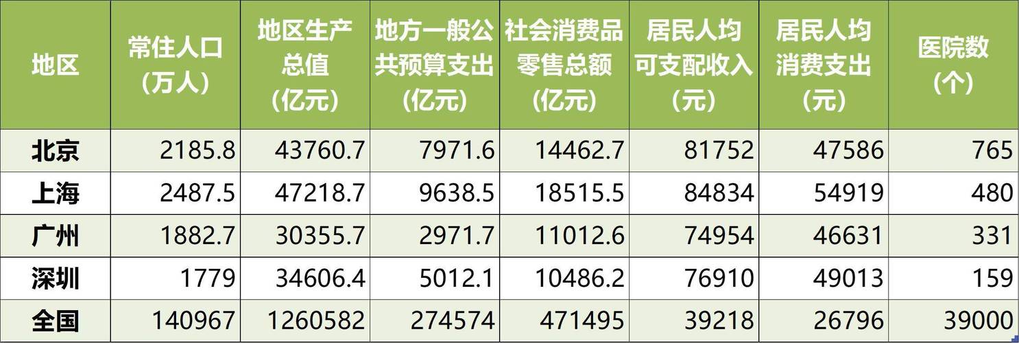 北上广曹生活成本哪个更高？一线城市和曹县的真实物价对比！