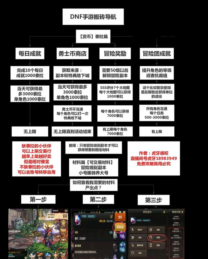 dnfm手游搬砖攻略：教你零氪金也能快速赚金币！