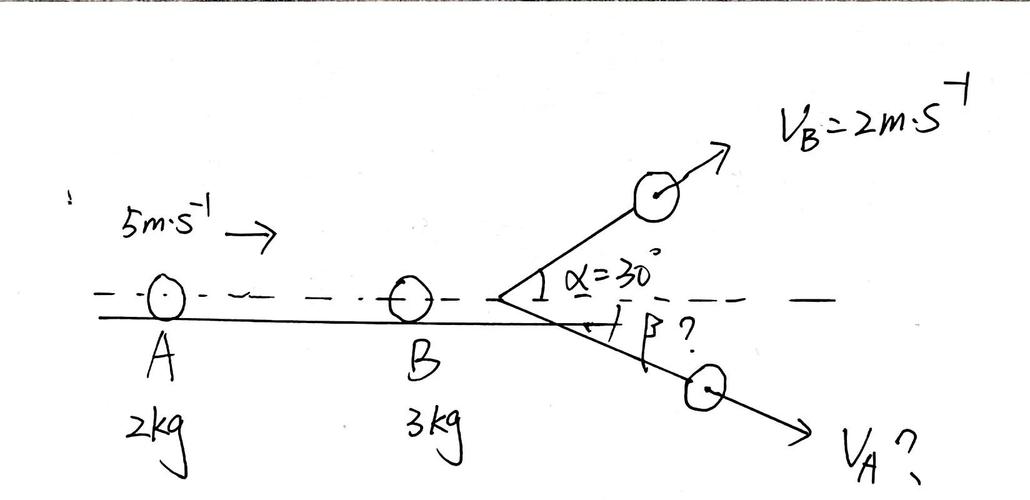 碰撞球的物理原理是什么?简单几句话帮你快速理解!