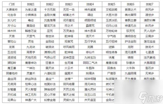 门派转换怎么操作？详细流程和注意事项一次讲清！