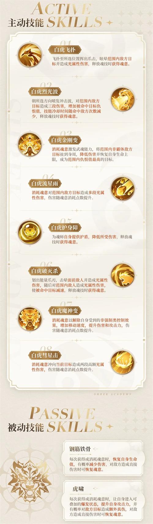 如何快速获得白虎之力？秘境探险的隐藏攻略大公开！