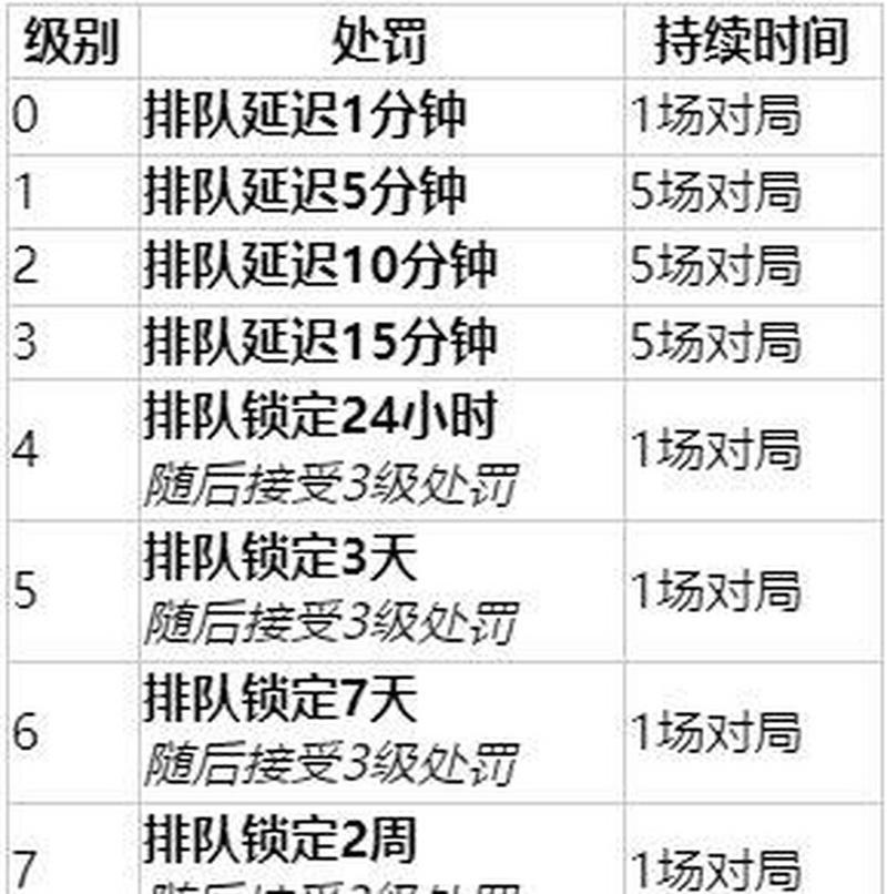 裁决之镰搭配什么技能最强？大神教你打出爆炸输出！