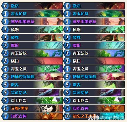 如何克制青玉德卡组？这几套牌组让你轻松应对碾压！