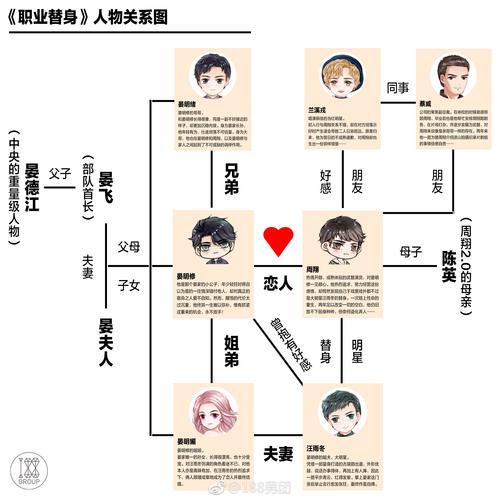 山脉之血主要人物关系梳理,谁才是故事中真正的反派?