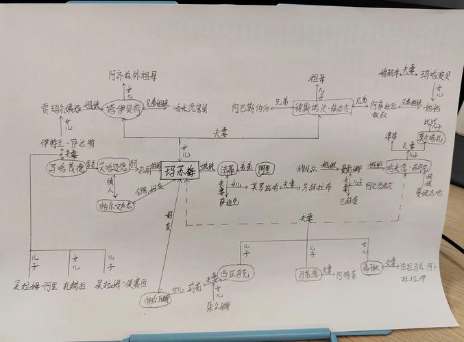 山脉之血主要人物关系梳理,谁才是故事中真正的反派?
