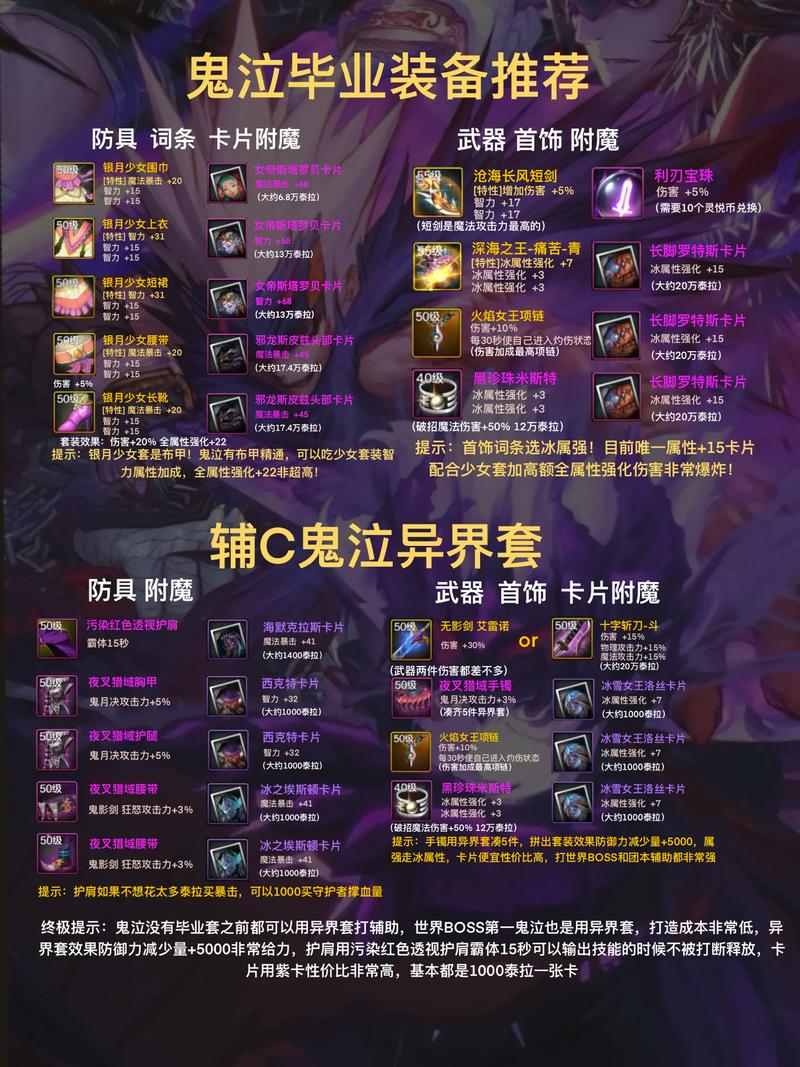 鬼泣2武器和魔人怎么选？教你最高效率的搭配方法！