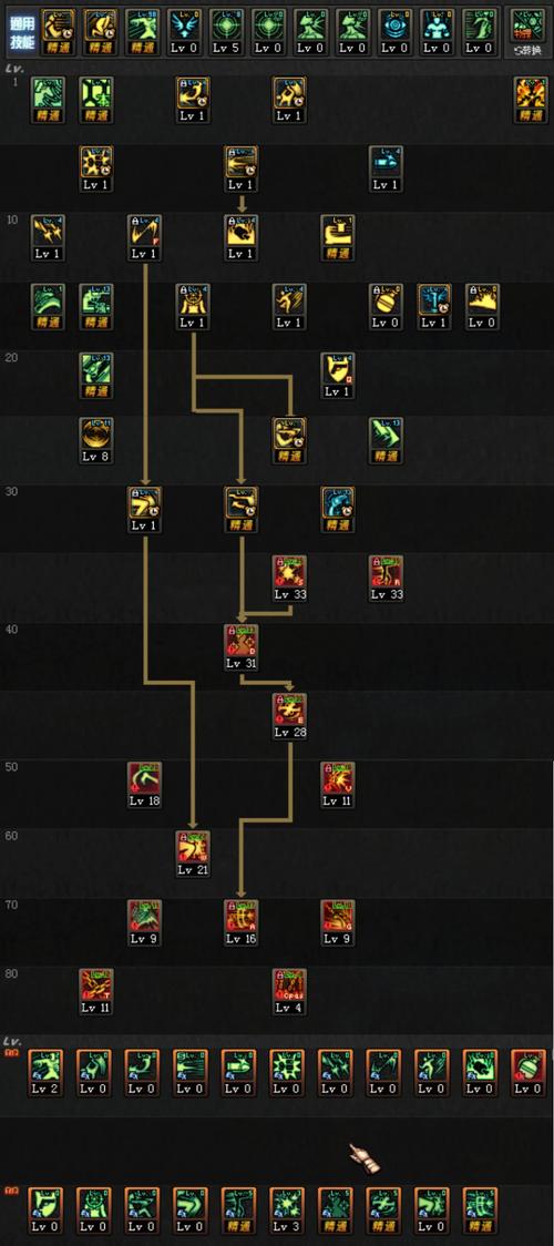 女漫游技能加点怎么选？这套加点方案实战伤害最高！