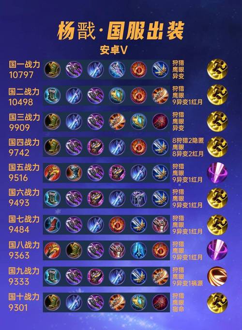 杨戬怎么打伤害高？3套连招秒人超简单教学