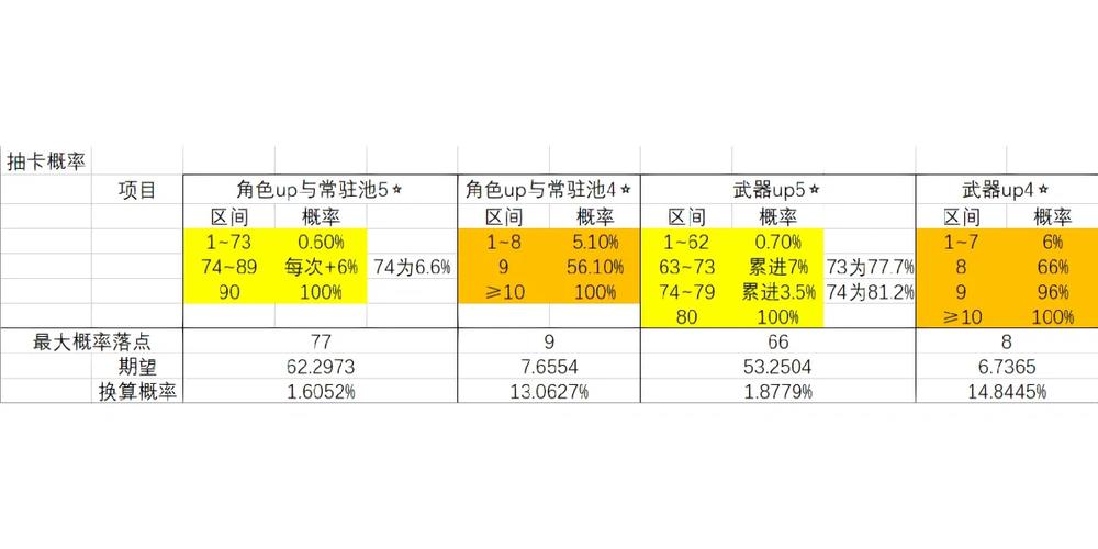 粉碎狂热抽卡概率高吗？平民玩家抽卡技巧大公开！
