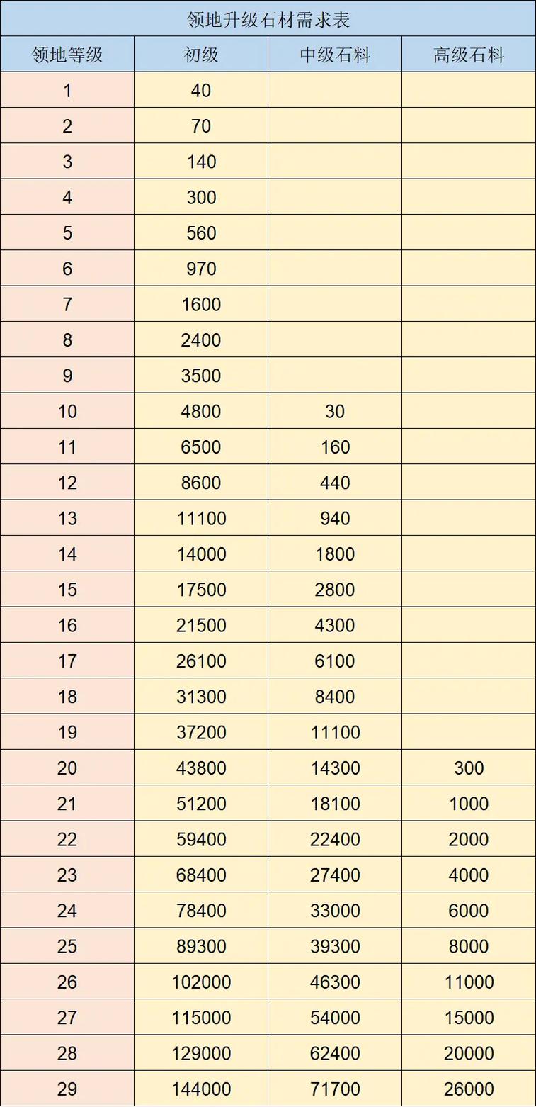 疯狂军团新手怎么玩？掌握这5点快速上手变高手！