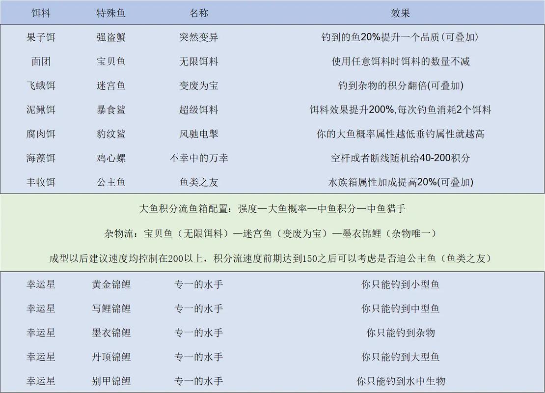 疯狂军团新手怎么玩？掌握这5点快速上手变高手！